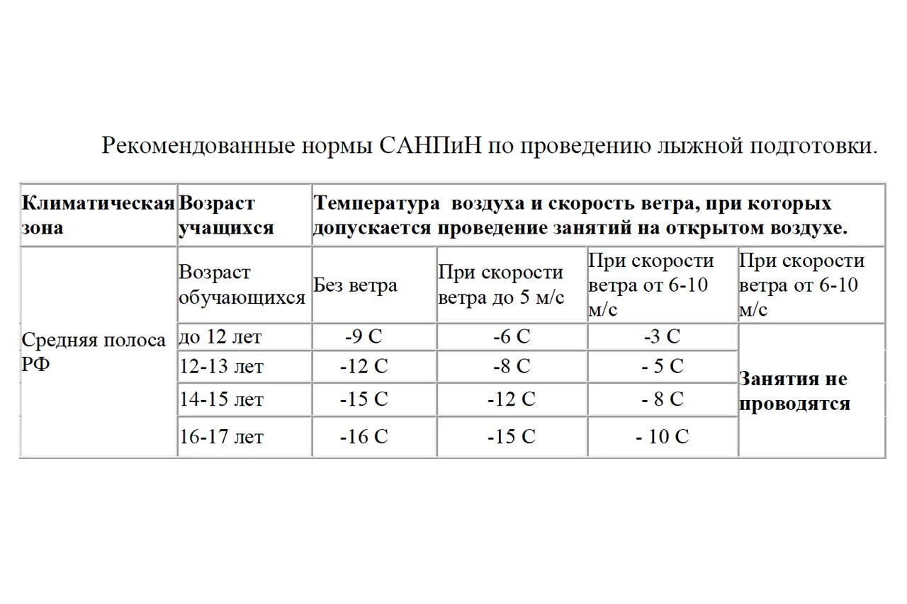 При температуре можно на улицу ходить. Нормы занятий физкультурой на улице. Температурный режим для уроков физкультуры на лыжах. Температурные нормы для занятий физкультурой на лыжах. Занятия по физкультуре на лыжах температурный режим.