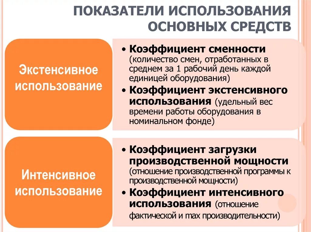 Основные применения. Показатели использования основных средств. Коэффициент использования основных средств. Основные показатели использования основных фондов. Перечислите показатели использования основных фондов.