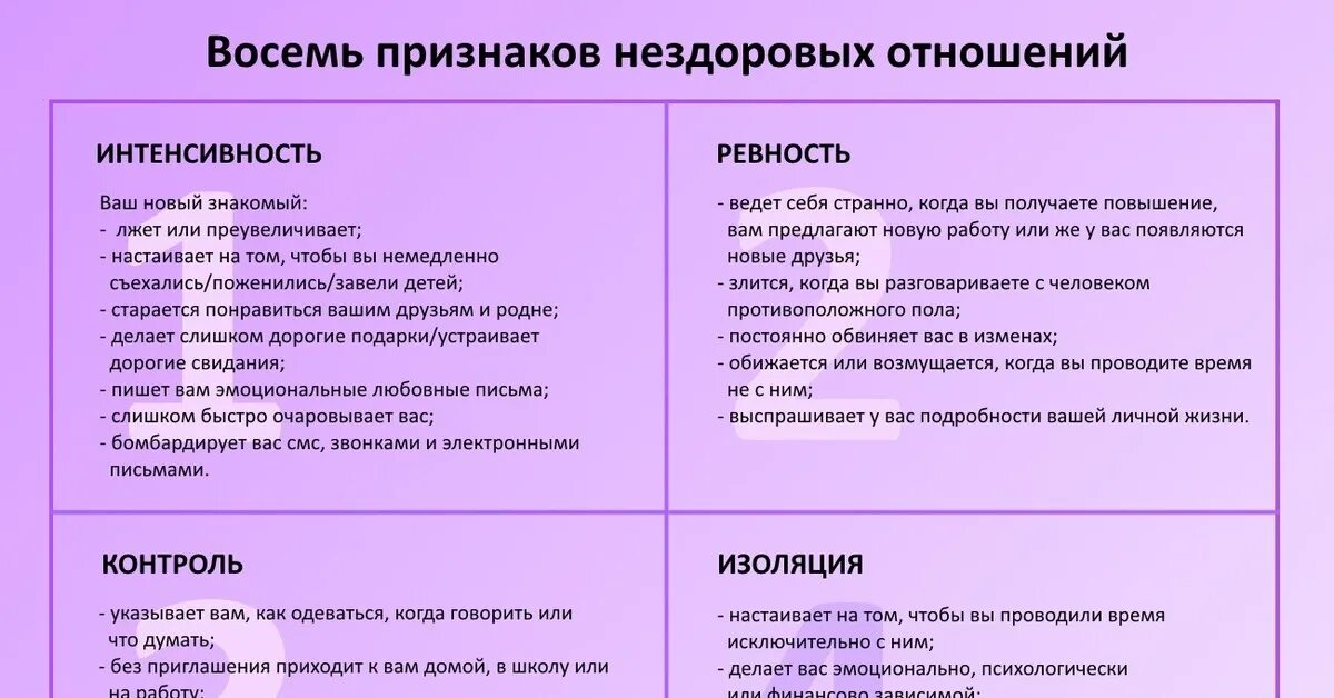 Признаки что бывший муж. Признаки психологического абьюза. Признаки абьюзивных отношений. Схема абьюзера в отношениях. Абьюзер мужчина в отношениях.