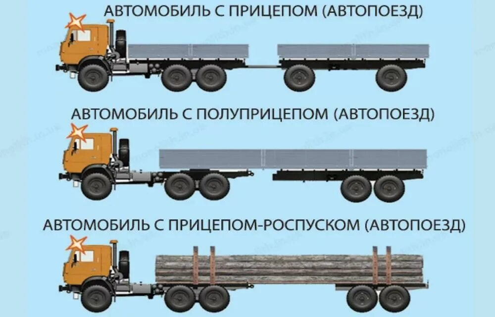 Разрешенная масса автопоезда. Допустимые габариты автопоезда. Габариты транспортного средства автопоезда. Допустимые габариты автопоезда в России. Габариты автопоезда с прицепом.