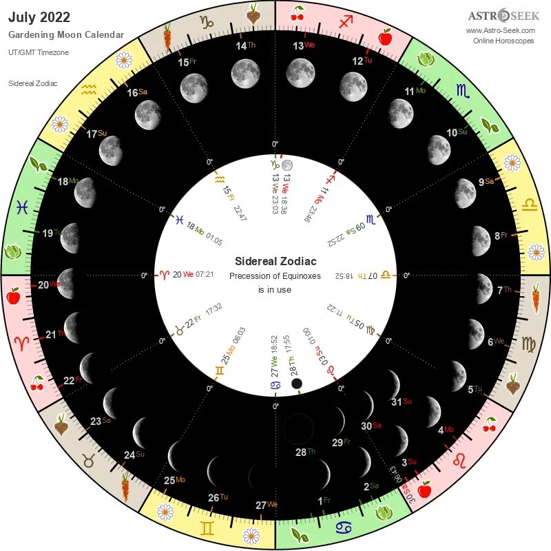 Астросфера лунный календарь огородника 2024 год. Фазы Луны. Лунный календарь. Лунный календарь на июль 2022. Лунные фазы в июле 2022.