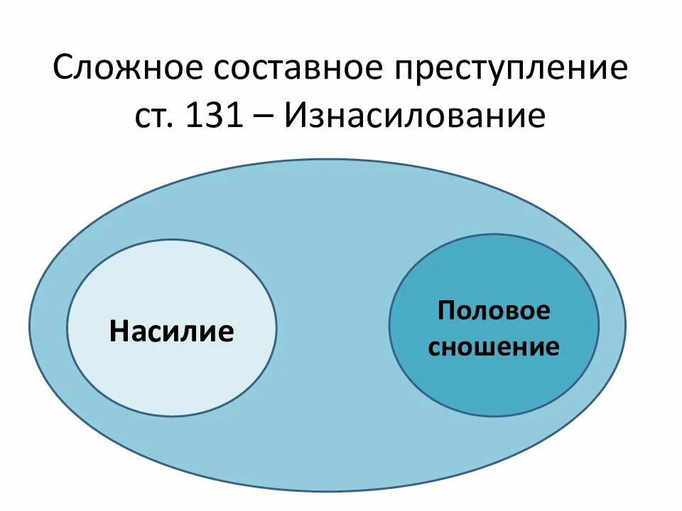 Сложное единичное преступление. Сложное составное преступление. Составное преступление пример. Составное единичное преступление пример.