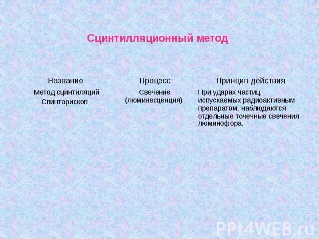 Преимущества сцинтилляционного метода. Метод сцинтилляций. метод сцинтилляций схема. принцип действия метода сцинтилляции.