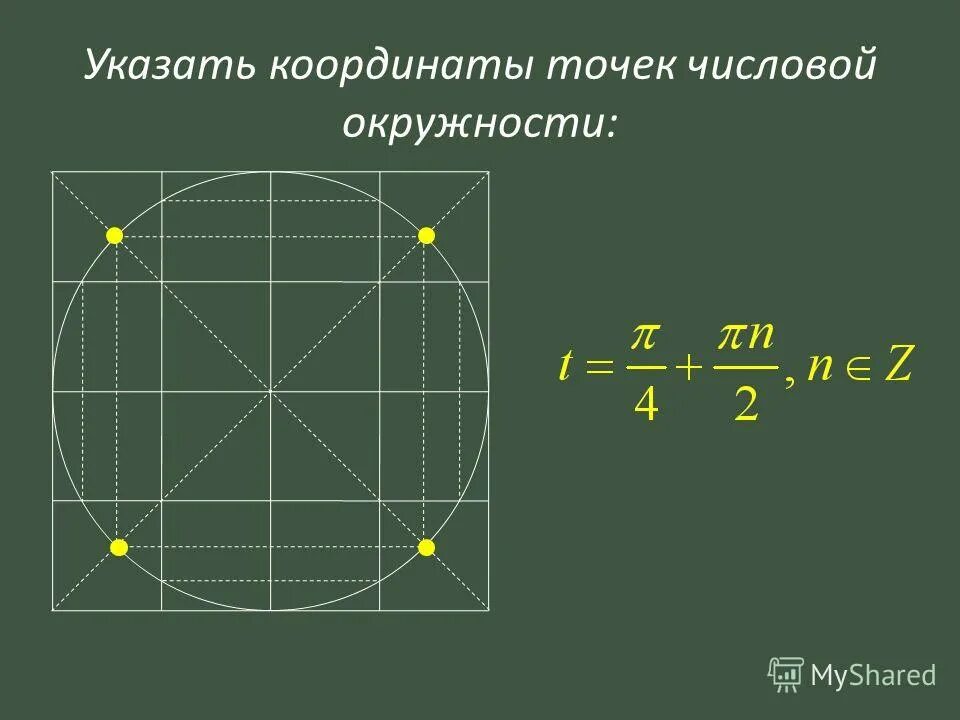 Координаты круга. Координаты точек на числовой окружности. Указать координаты точек числовой окружности. Узнайте координаты точки числовой окружности. Точки на числовой окружности.