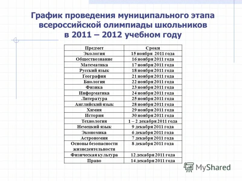 муниципальный этап олимпиады по обществознанию. протокол школьного этапа. результаты муниципальной олимпиады по обществознанию. районные олимпиады по обществознанию. олимпиада по обществознанию 10 класс 2022 школьный этап всероссийская.