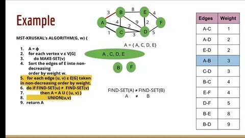 Algorithm example