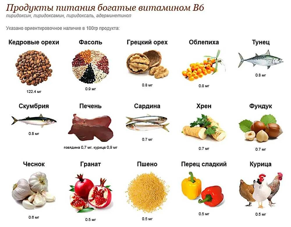 В каких продуктах находится витамин б 12. Продукты богатые витамином в6 таблица. Продукты с высоким содержанием витамина в6. Витамин в6 где содержится в продуктах больше. Источники витамина b6.
