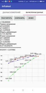 Инфратест