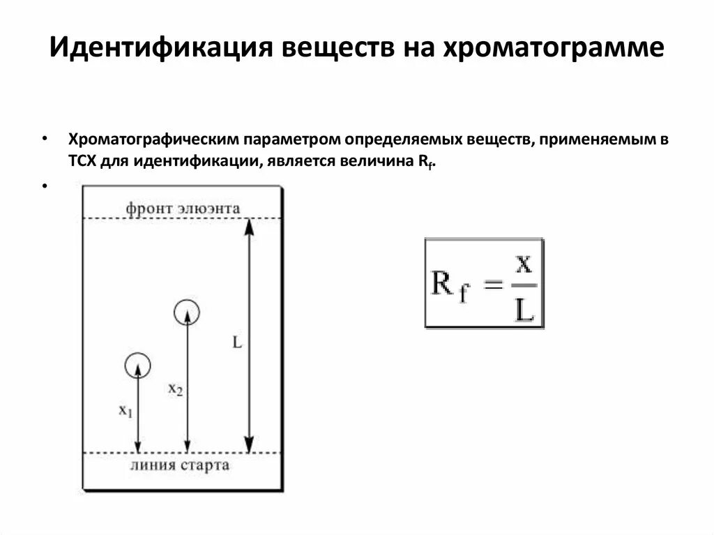 Планарная хроматография. Планарная хроматография