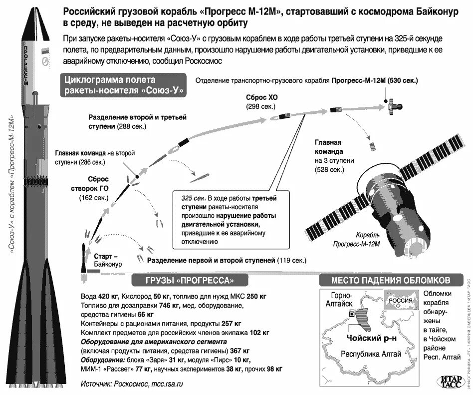 1 3 ступень