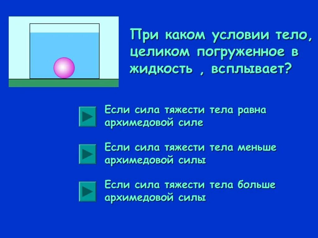 Если сила тяжести действующая на погруженное. Сила тяжести жидкости на погруженное тело. Тело погружено целиком в жидкость. Сила тяжести и Архимедова сила. При каких условиях тело всплывает в жидкости.