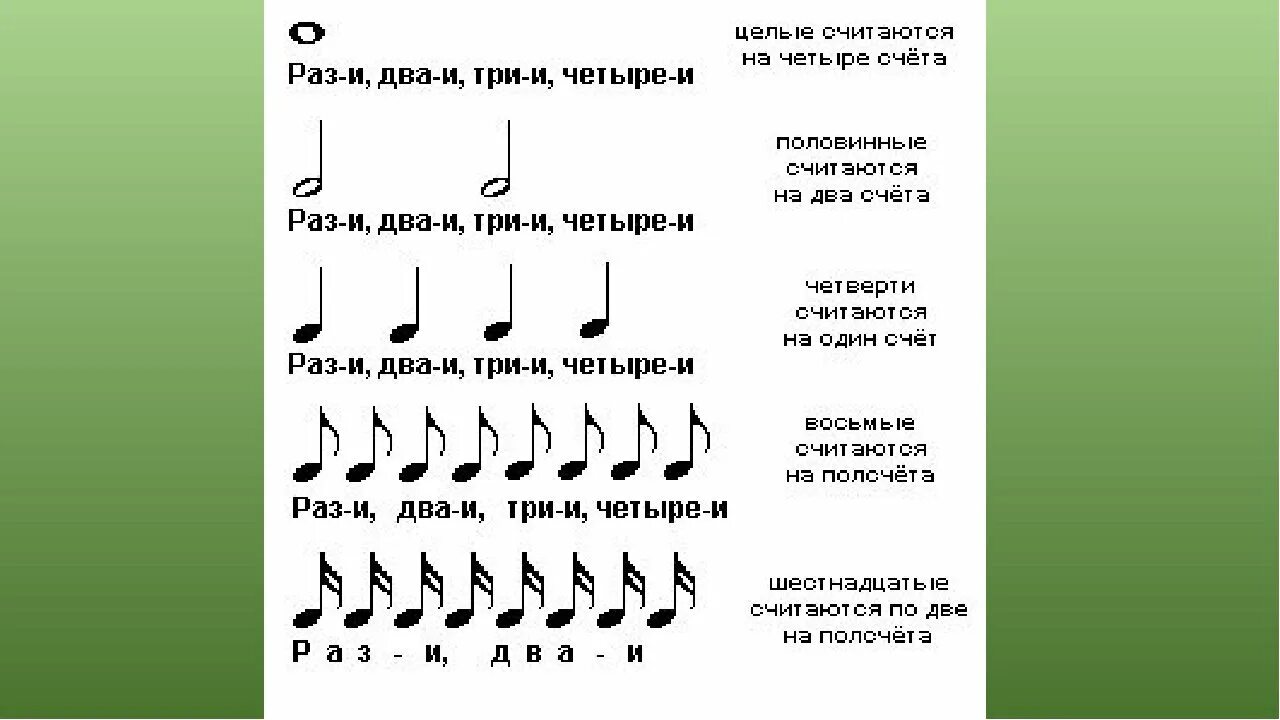 Сколько длится удар. Ритм 8 тактов в размере 3/4. Ноты. Размер нот в Музыке для детей. Разновидность нот в Музыке.