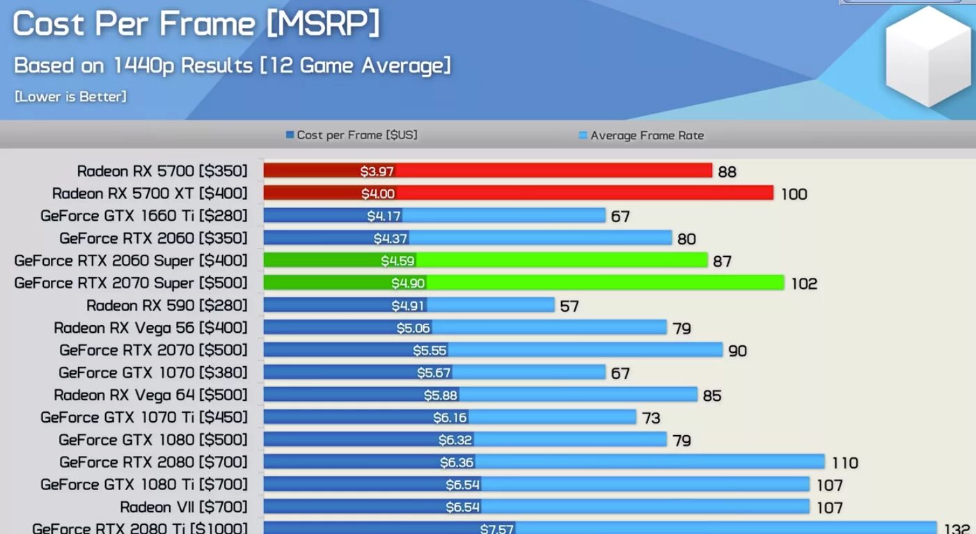 GTX 5700 RX. RX 5700 XT vs RX 5700. Rx5700xt vs gtx2070. RX 5700xt vs RTX 2070. 5700xt 2060