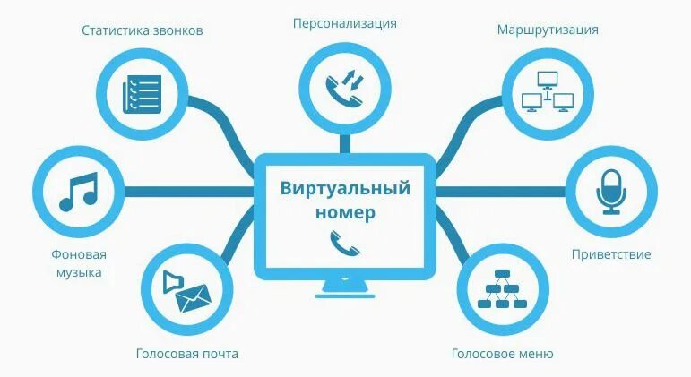 Виртуальный номер. Виртуальный номер телефона. Виртуальный телефонный номер. Виртуальный номер картинка. Виртуальный номер купить за рубли