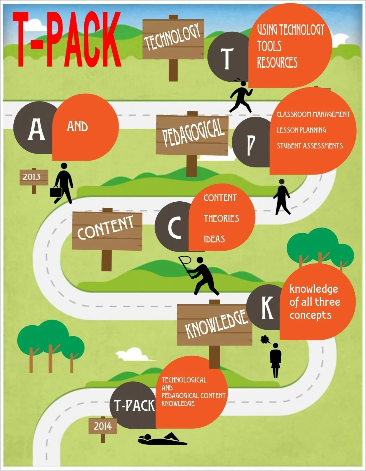 Lesson planning is. Classroom management techniques. lesson planning and classroom management. модель tpack. technological pedagogical content knowledge.