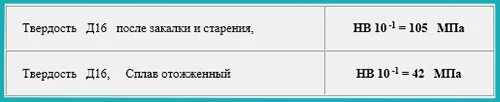 д16 твердость. сплав алюминия д16 характеристики. сплав алюминия д16 характеристики. механические свойства сплава д16т при высоких температурах. алюминиевый сплав д16 состав.