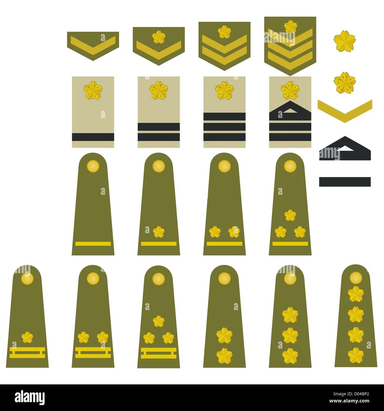 Японские погоны. Погоны и звания в армии Японии. Звания в японской армии. Погоны армии Японии. Воинские звания Турции погоны.