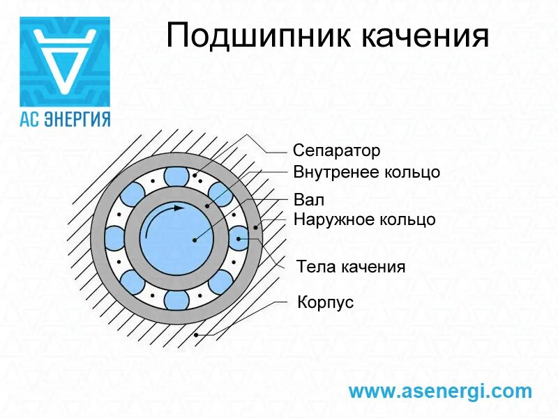 Сепараторы подшипников качения - Подшипники в Беларуси