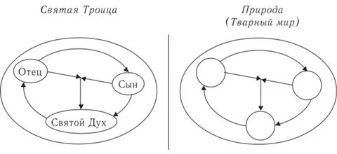 Тварный это