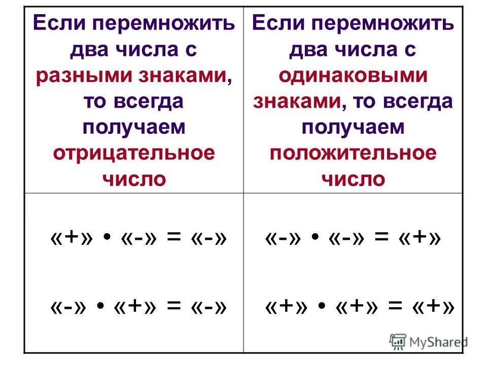 Выбери положительные числа. Выбери положительные числа