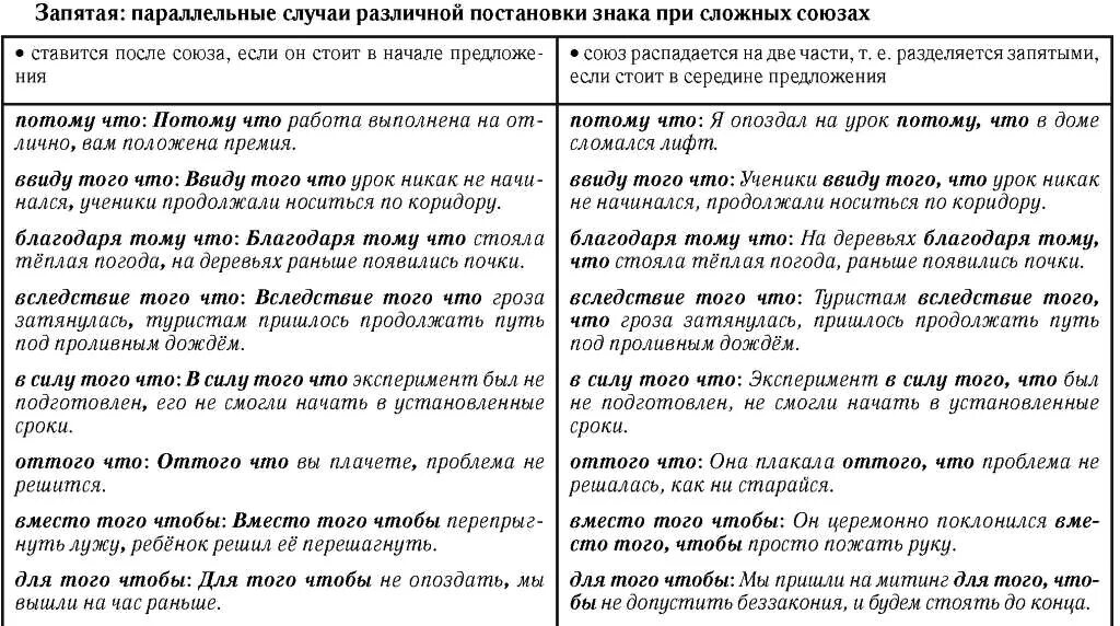 Нужно ли перед потому что. Чтобы в начале предложения запятая. Для того чтобы запятая нужна. Где ставится запятая для того чтобы. Для того чтобы запятая где ставится запятая.