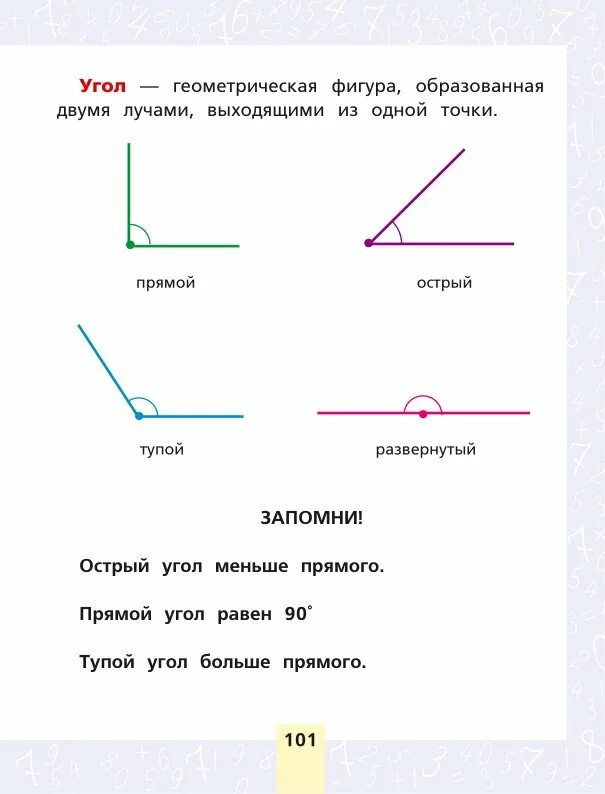 Сколько острых прямых тупых углов