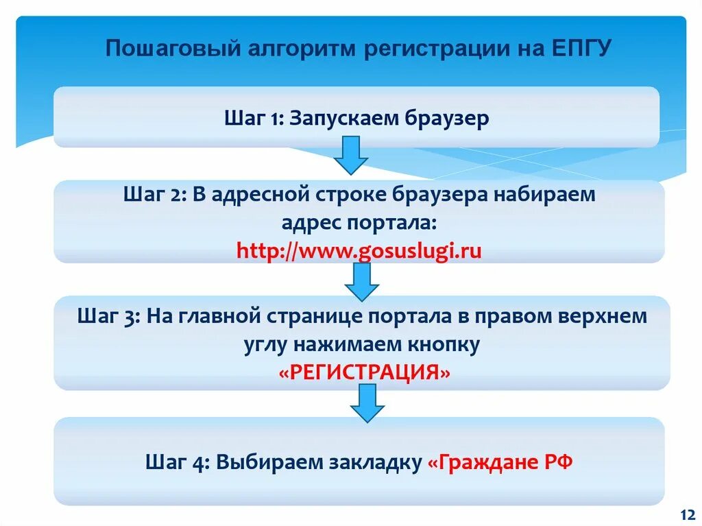 Алгоритмика регистрация