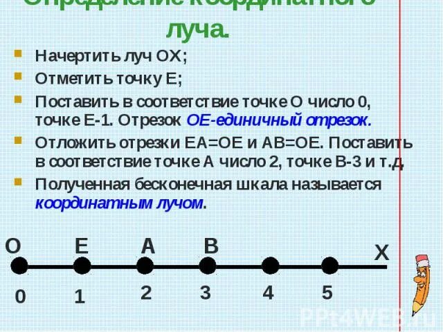 Отметь на Луче точки. Начерти Луч. Отметь на числовом Луче точку к. Начертить числовой Луч. Математика начертить луч