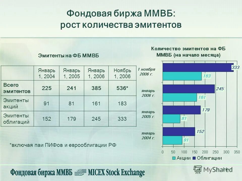 Сколько фондов в рф