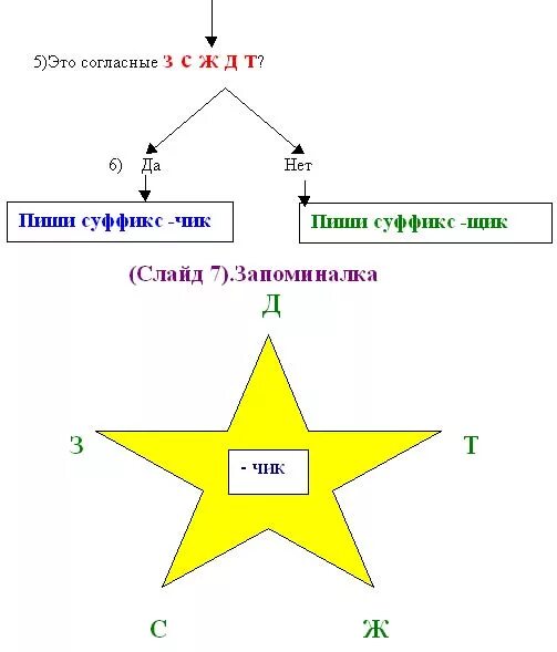 Суффикс щик есть. Правописание суффиксов -Чик- щик 5 класс правило. Правописание суффиксов Чик щик таблица. Правописание суффиксов Чик щик в существительных. Чик щик в суффиксах существительных.