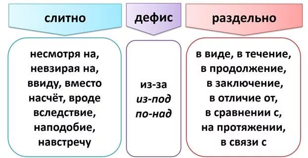 Несмотря на различие. Невзирая слитно или раздельно. Невзирая как пишется слитно или раздельно. Невзирая на лица слитно или раздельно. Несмотря слитно или раздельно.