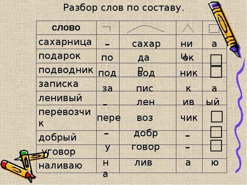 Шагай разобрать. Разбор слова. Слова по составу. Как разобрать по составу. Состав слова разбор слова по составу.