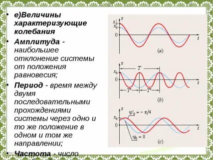 Величина обратная колебаний