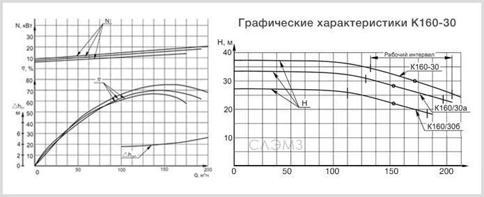 S 30 характеристики