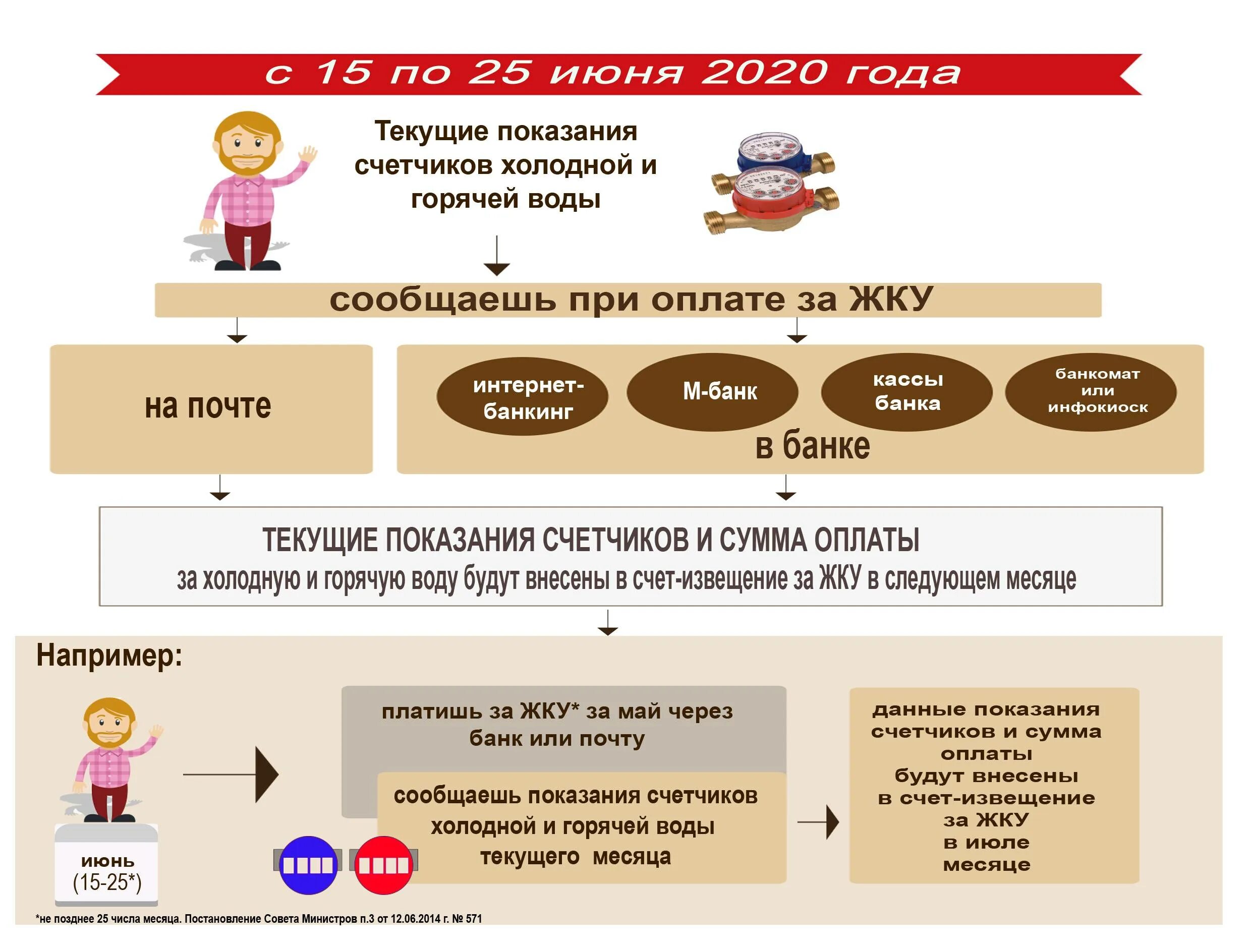 Порядок предоставления коммунальных услуг. Начисление плата за жилищно коммунального. Примеры на расчет жкх. Рассчитать коммунальные услуги. Расчета задолженности за коммунальные услуги жкх.