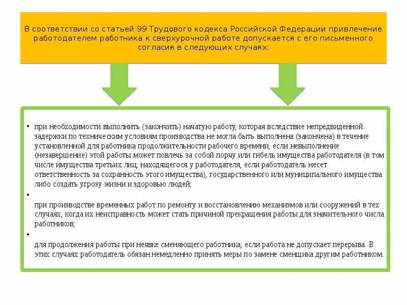 Может ли работодатель привлекать. В соответствии с ТК РФ. Сверхурочная работа. Сверхурочная работа по трудовому кодексу. Ст 99 ТК РФ.