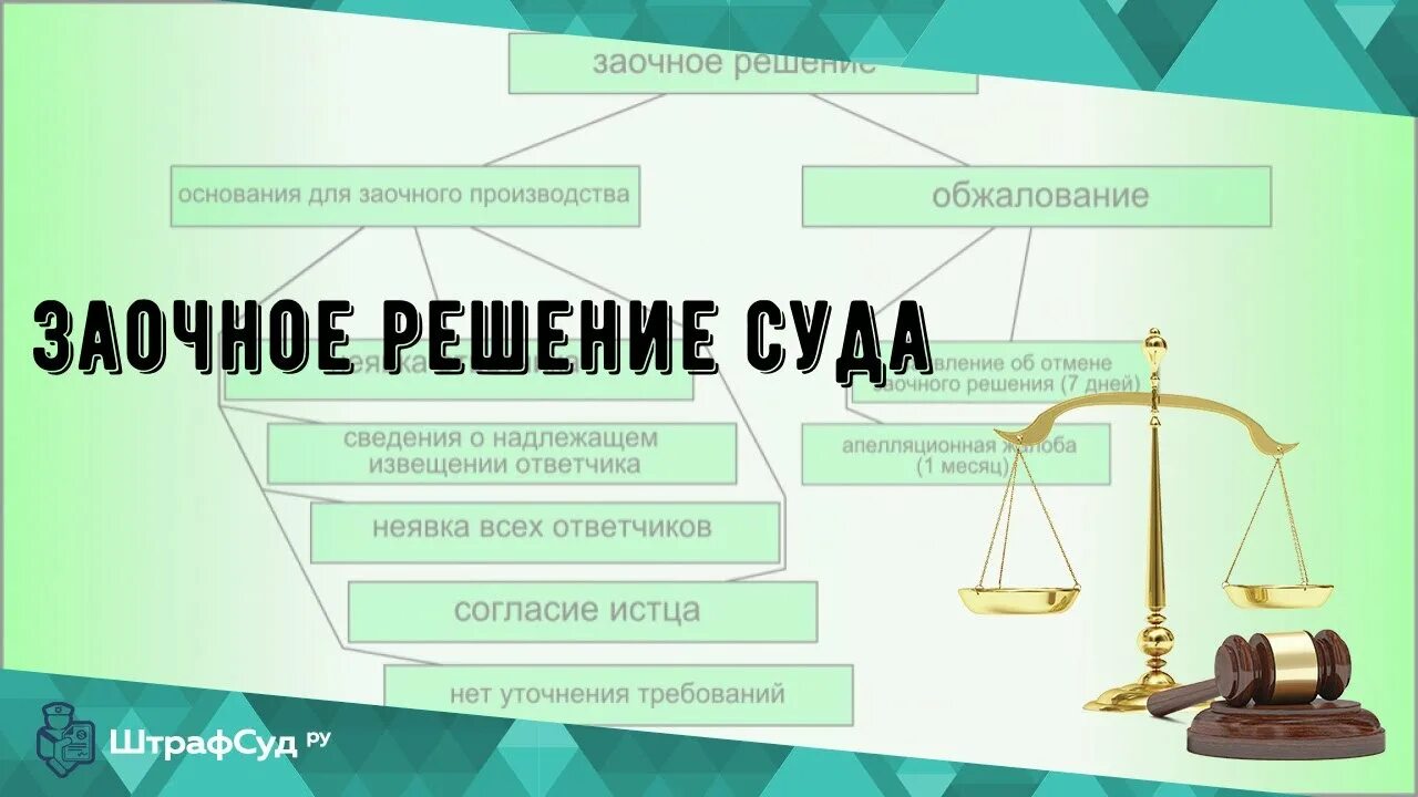 Решение суда. Заочное решение. Заочное решение суда. Судебное решение в гражданском процессе.