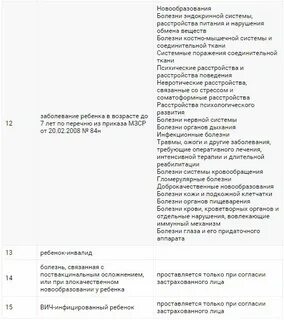 Коды в больничном листе в 2023 году