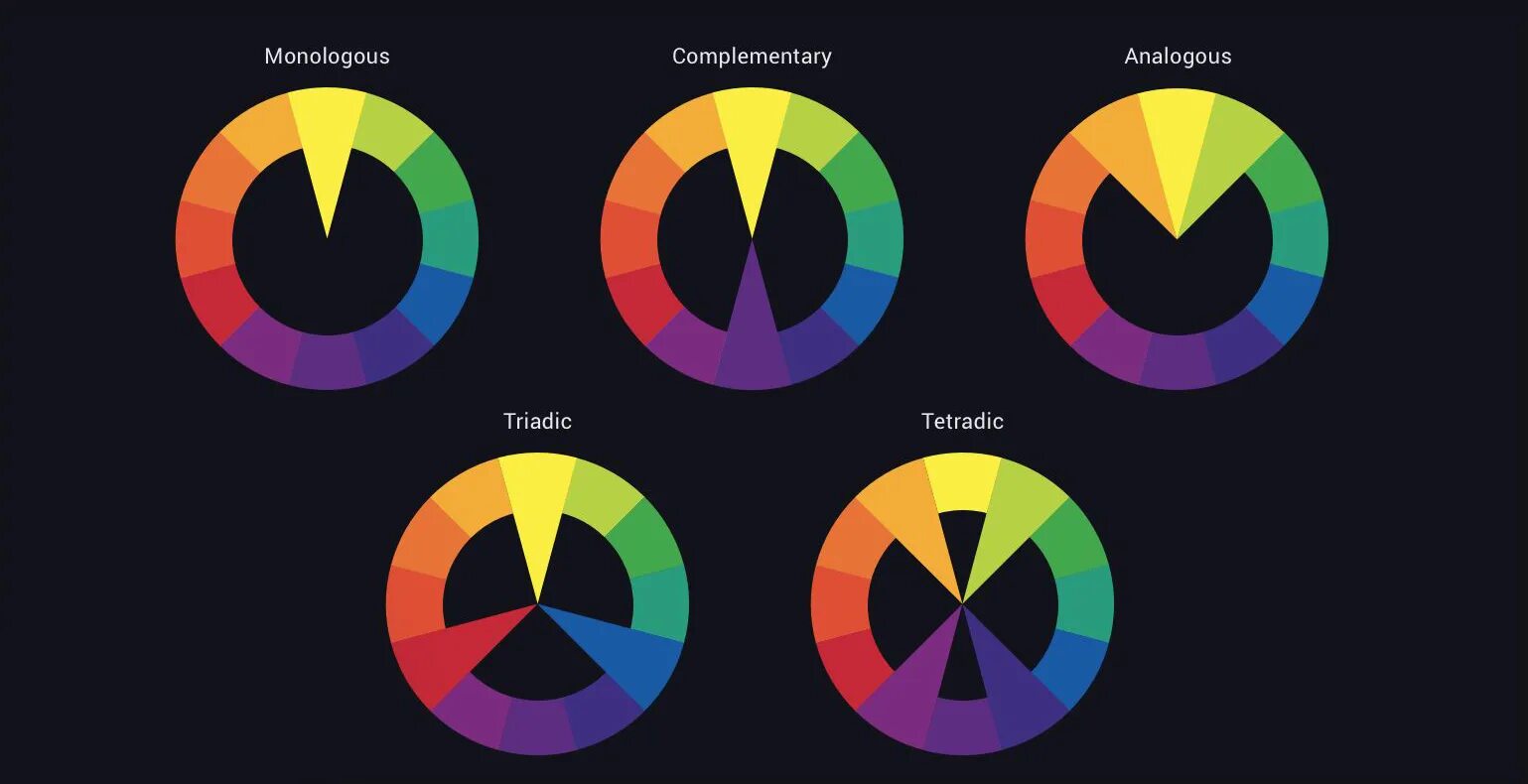 Цветовая схема для сайта. Гармоничное сочетание цветов. Цветовые схемы. Контрастные сочетания цветов. Цветовой круг для дизайнеров.