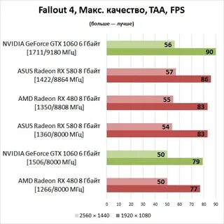 Rx 580 характеристики