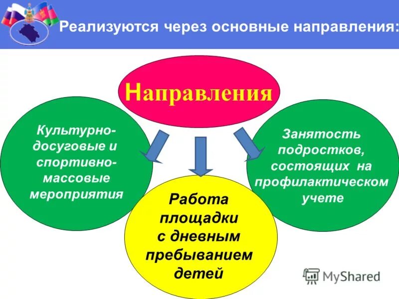 направленность досуговых мероприятий. направления досуговой деятельности в лагере. основные направления культурно досуговой работы. направления воспитательной работы в начальной школе.