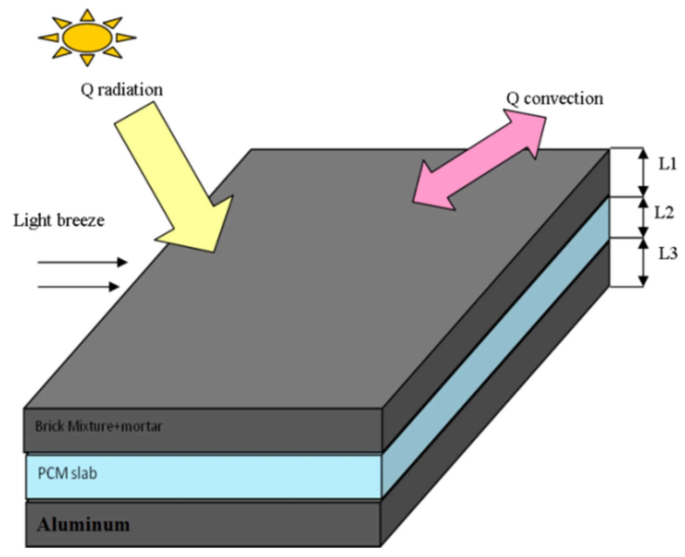 Material change. -pcm phase change material. материал pcm что это. pcm – phase change memory. материал с фазовым переходом (pcm).