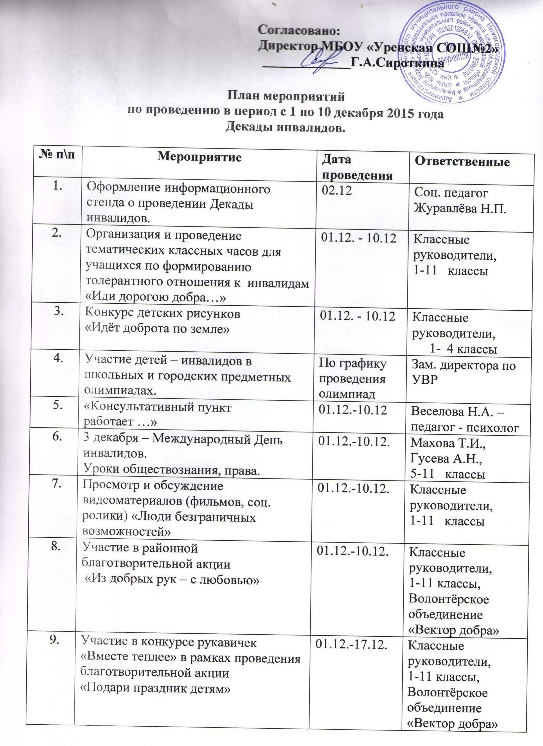 План работы на май в доме культуры. План мероприятий по декаде инвалидов. Декада инвалидов план мероприятий. План мероприятий о проведении мероприятий. Мероприятия для инвалидов план мероприятий.