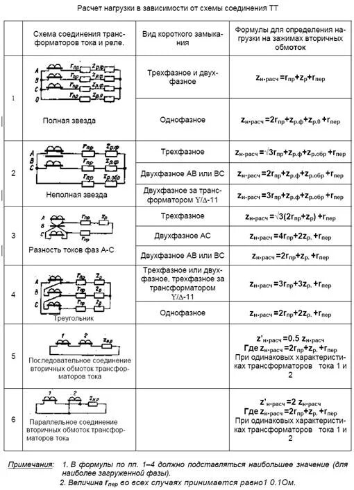 Схемы соединения обмоток трансформатора тока. Схемы соединения трансформаторов тока вторичная нагрузка. Коэффициенты схем соединения трансформаторов тока. Последовательное и параллельное соединение трансформаторов тока. Виды соединений схем трансформатора тока.