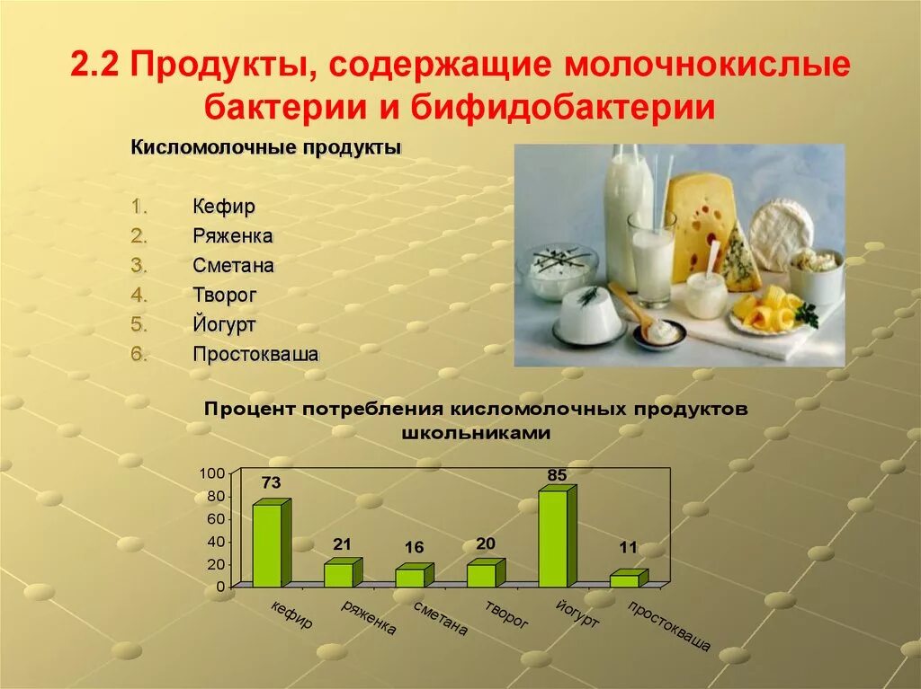 Кисломолочный продукт содержащий. Продукты содержащие молочнокислые бактерии. бактерии в кисломолочных продуктах. продукты содержащие бифидобактерии. какие бактерии содержатся в кисломолочных продуктах.