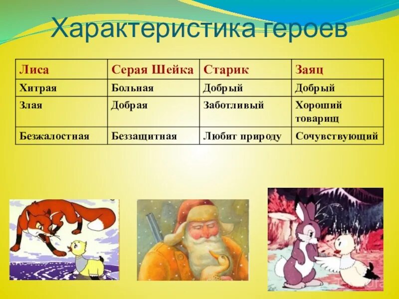 Сопоставьте персонажей и произведения