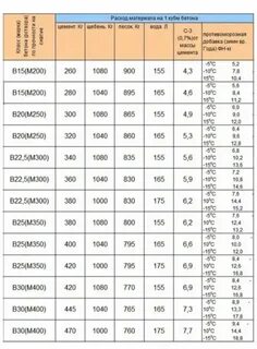 Куб бетон вес куба