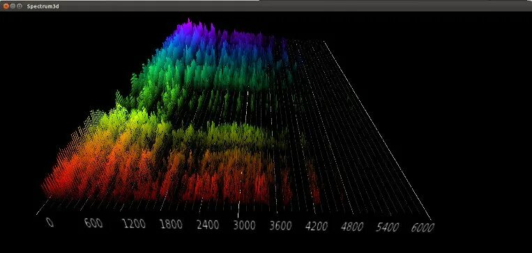 Спектр 3d. Spectrum 3. Спектр 3d же. 3d спектр на объекте. Spectre 3