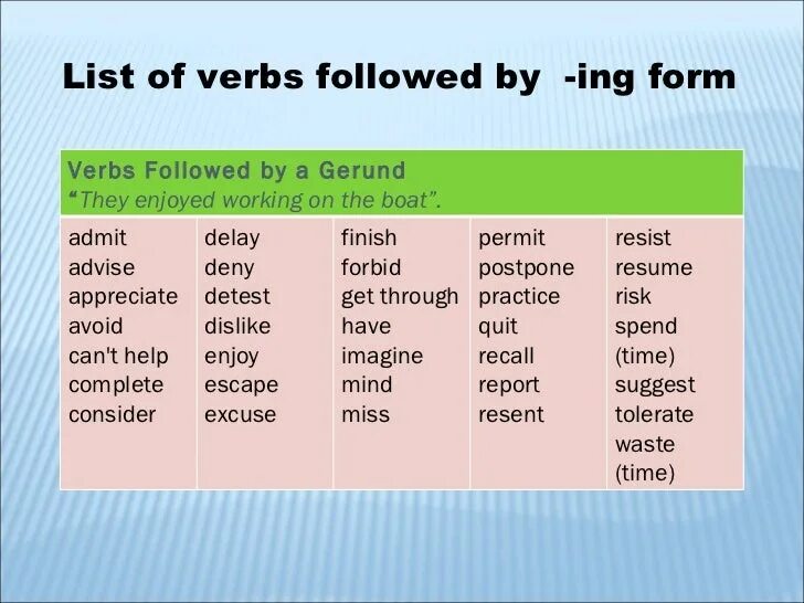 Verb ing form. Verbs followed by Infinitive and ing form. Глаголы to Infinitive. Глаголы с ing и to Infinitive. This verb to infinitive