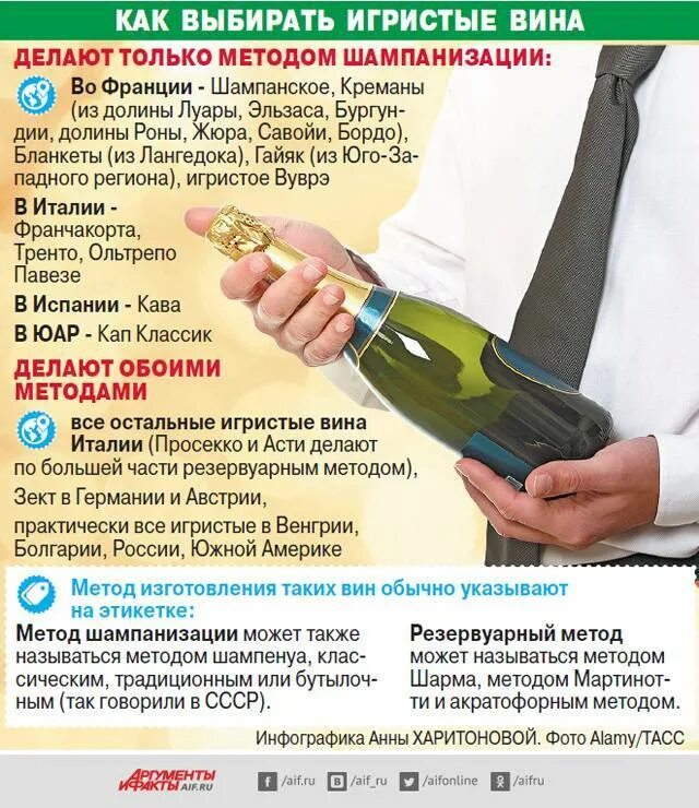 Чем отличается шампанское от игристого. Метод шампанское. методы производства шампанского и игристого вина. классический метод производства игристых вин. традиционный метод производства шампанского.